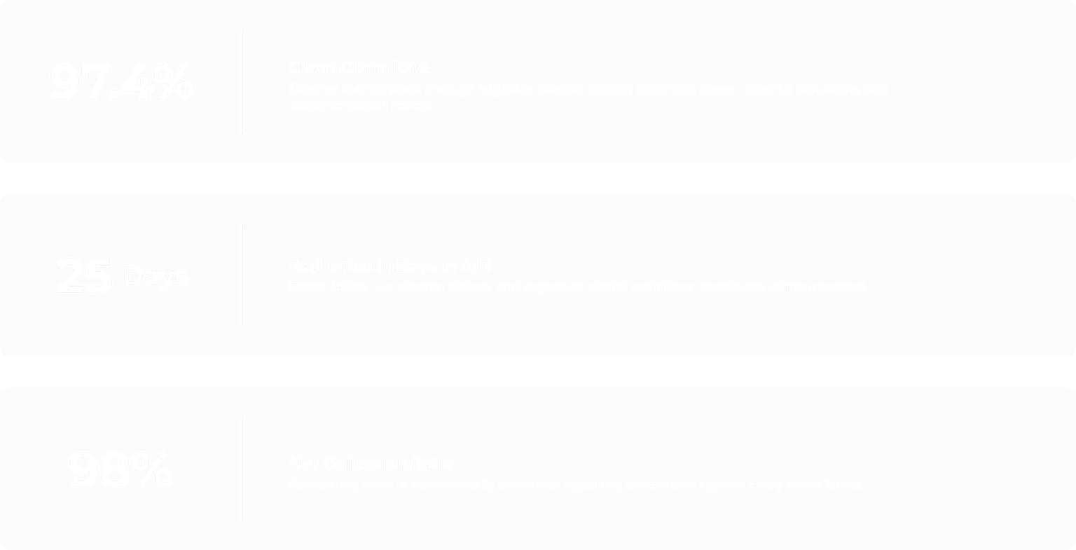 Revix MD revenue cycle performance dashboard with measurable KPIs